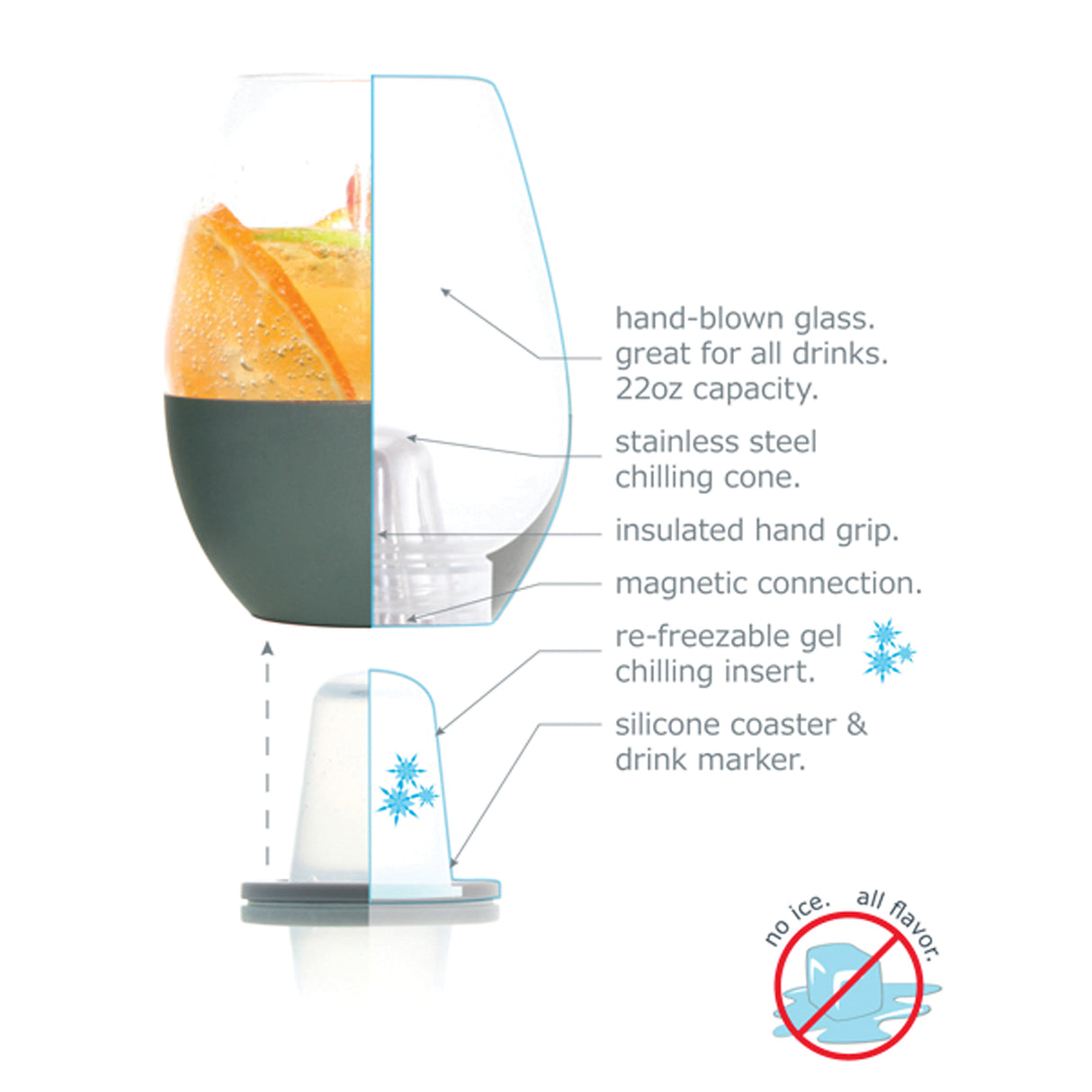 Dimple Stemless set of 2